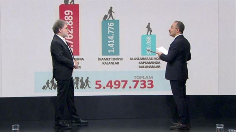 1 milyon Suriyeli nasıl geri gönderilecek? Bakan Yardımcısı İsmail Çataklı aşama aşama anlattı