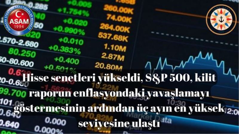 Hisse senetleri yükseldi, S&P 500, kilit raporun enflasyondaki yavaşlamayı göstermesinin ardından üç ayın en yüksek seviyesine ulaştı