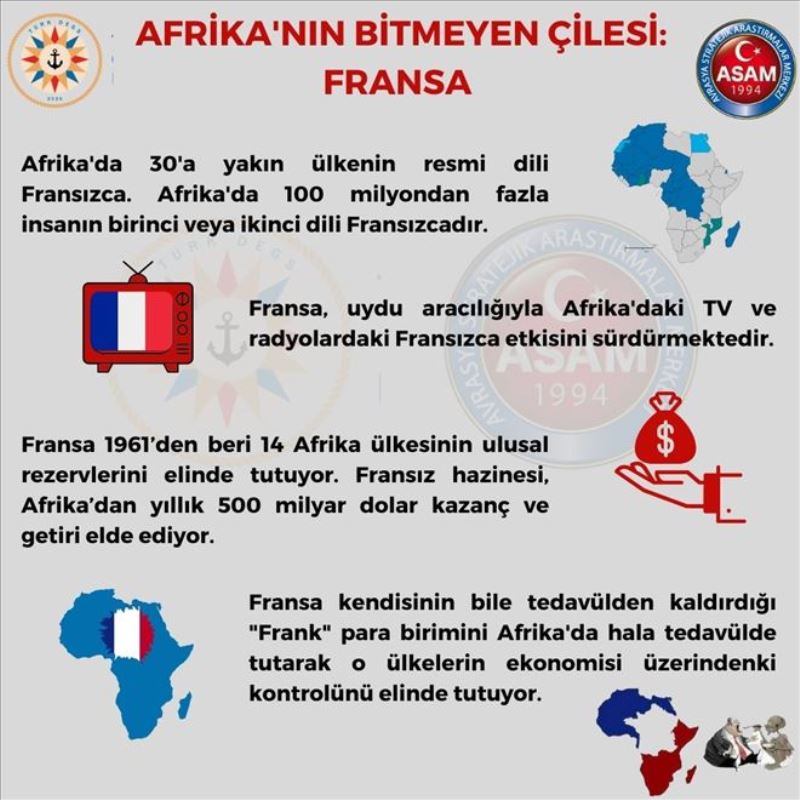 Afrika´nın Bitmeyen Çilesi: Fransa