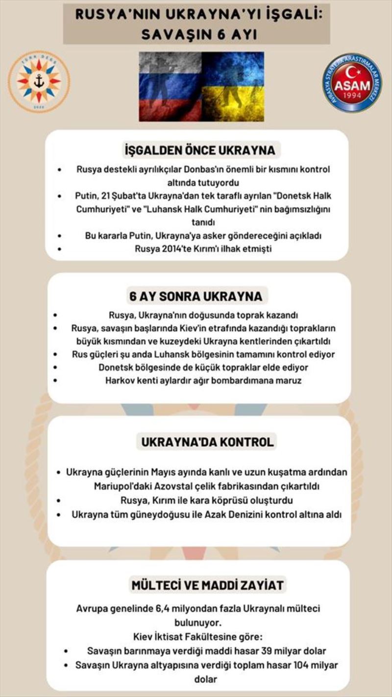 Rusya´nın Ukrayna´yı İşgali: Savaşın 6 Ayı