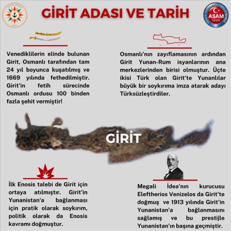 Girit Adası ve Tarih