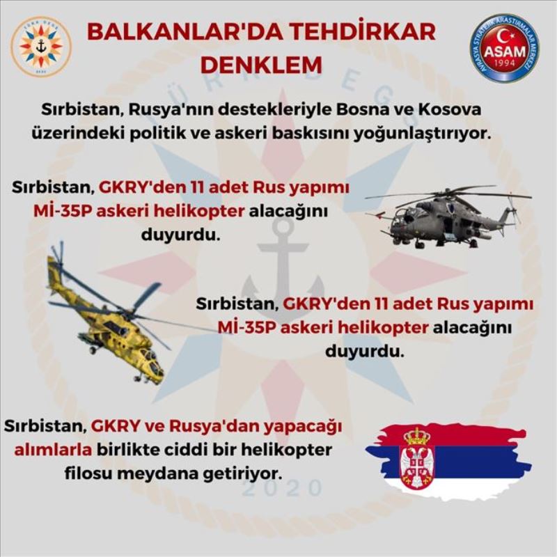 Balkanlar´da Tehdirkar Denklem