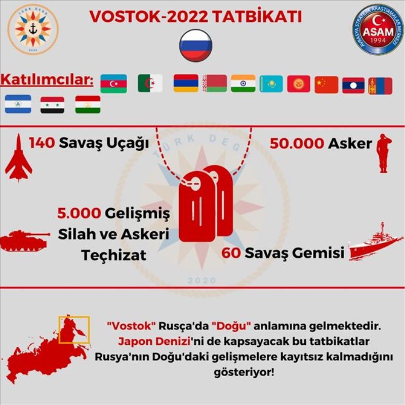 Vostok - 2022 Tatbikatı